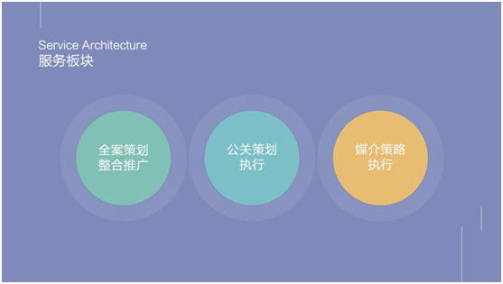 品牌全案策劃清單_品牌全案服務項目清單(圖1)