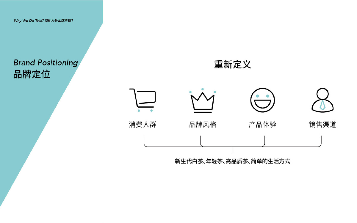 品牌全案策劃标準與策略(圖1)