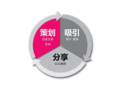 企業品牌策劃與推廣樹立強大(dà)形象支招(圖1)