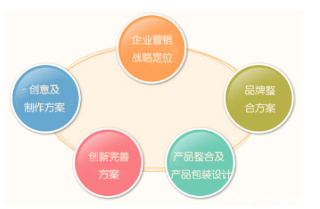 品牌公司定位策略是企業心智的(de)較量(圖1)