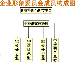 品牌與企業形象策劃心得(de)(圖2)